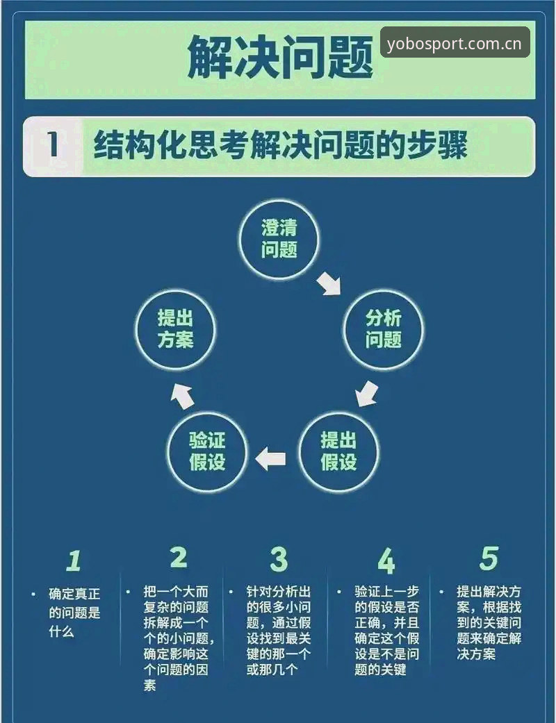 yobo体育会员登录全流程问题解决指南与实用技巧
